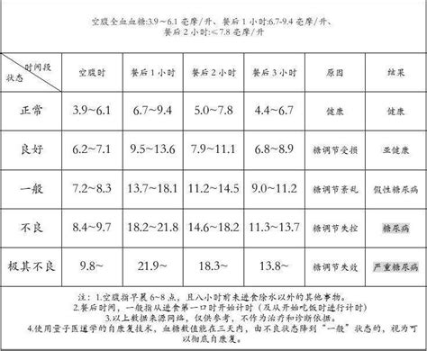 AMH值小于1就代表不孕吗?做试管成功率有多大?_泰东方国际