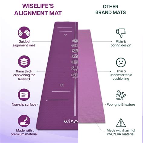 All Yoga Mats – wiselife.in