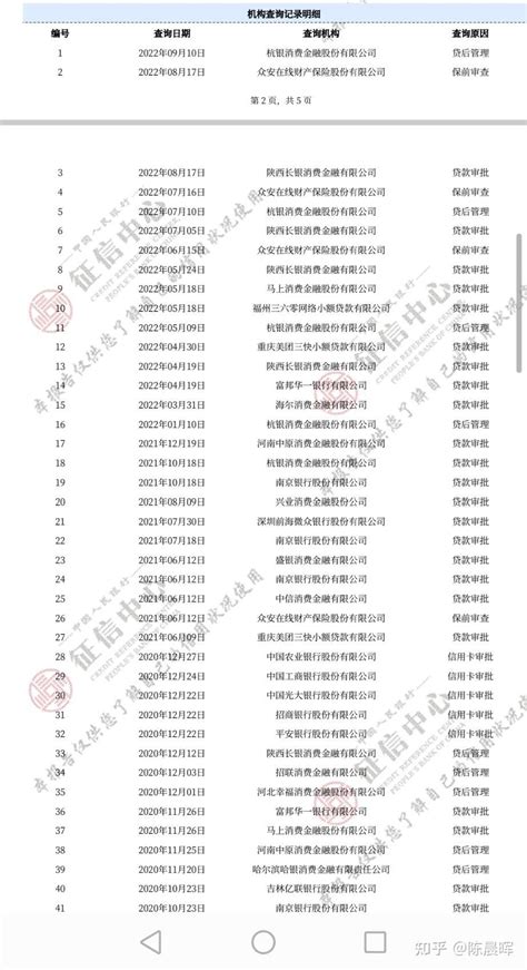 查询次数过多真的影响贷款?是真的! - 知乎