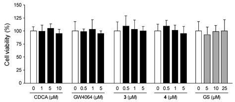 Synthesis of Novel Farnesoid X Receptor Agonists and Validation of ...