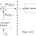 Image result for Recursive Bayesian Estimation