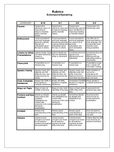 Image result for Extempore Example