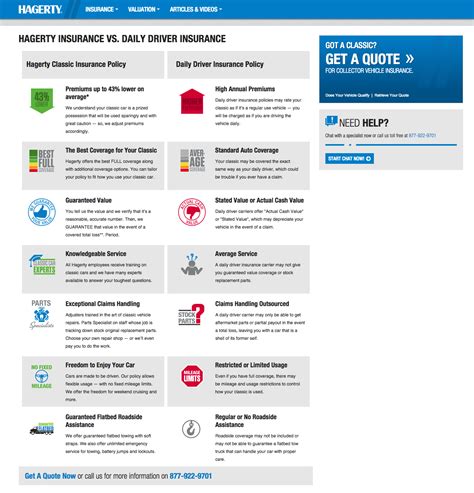 Top 2 Complaints and Reviews about Hagerty