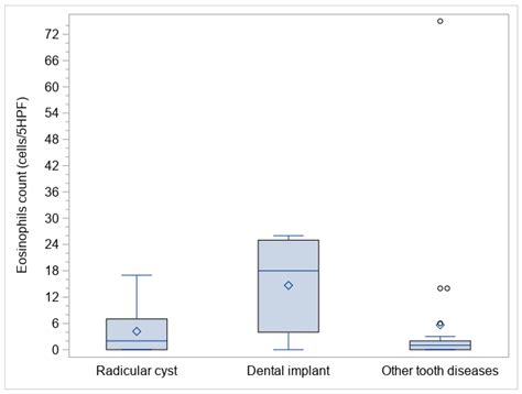 Odontogenic Chronic Rhinosinusitis: Structured Histopathology Evidence ...