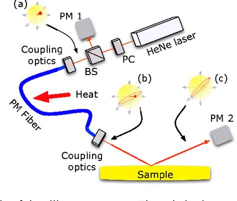 Image result for Ellipsometry Polarization State