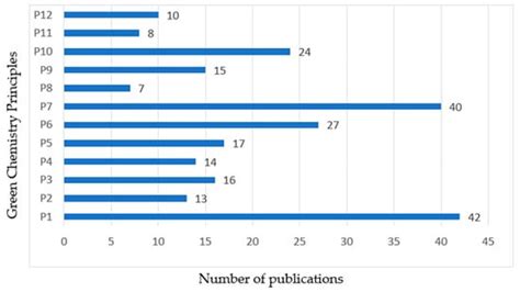 Secondary School Students’ Engagement with Environmental Issues via ...