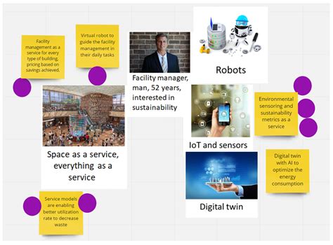 Making a Building Smart with a Co-Created and Continuously Evolving ...