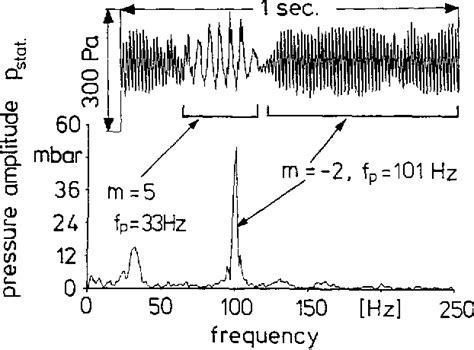 Compressor Blade Stall 的图像结果
