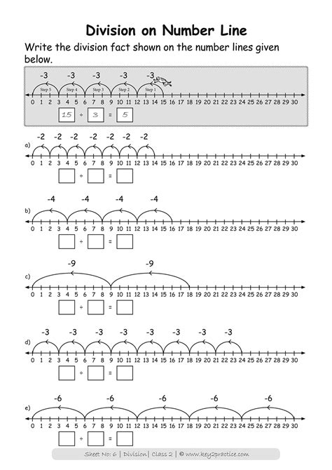 Image result for 2nd Grade Division Using a Number Line