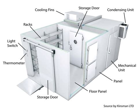 Image result for Cold Room Layout
