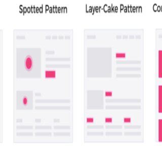 Image result for Reading Patterns