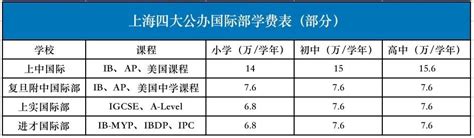 想让孩子上国际学校，请问下一年大概需要多少费用？ - 知乎