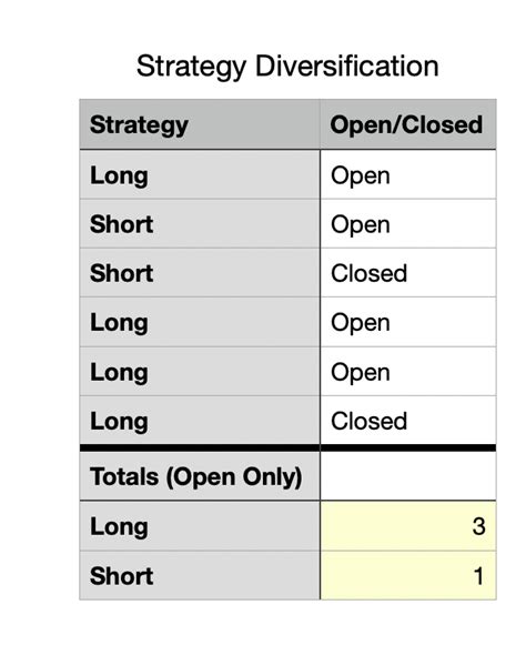 Image result for HackerRank Sumif Question
