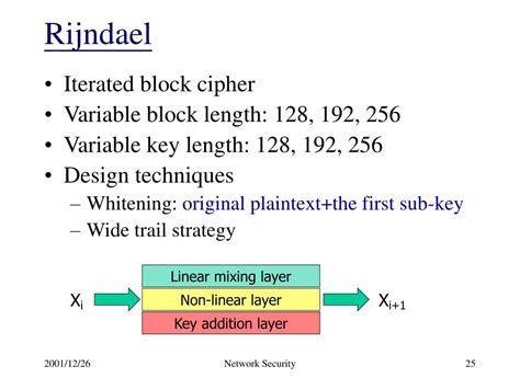 AES Key Model 的图像结果
