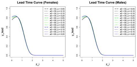 Mathematics | Special Issue : Statistical Analysis and Modeling in ...