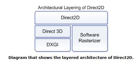 Direct2D Tutorial 的图像结果