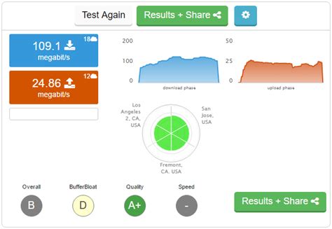 Image result for bufferbloat