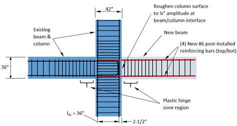 Image result for Beam to Beam Connection Using Rebar