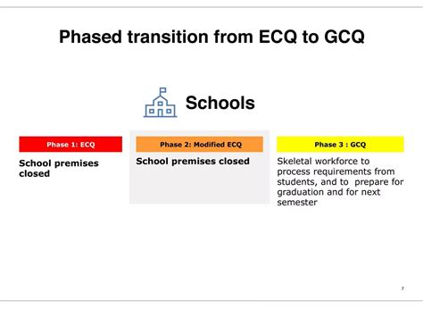 Philippine National COVID19 Monitoring and Response Guidelines | PDF