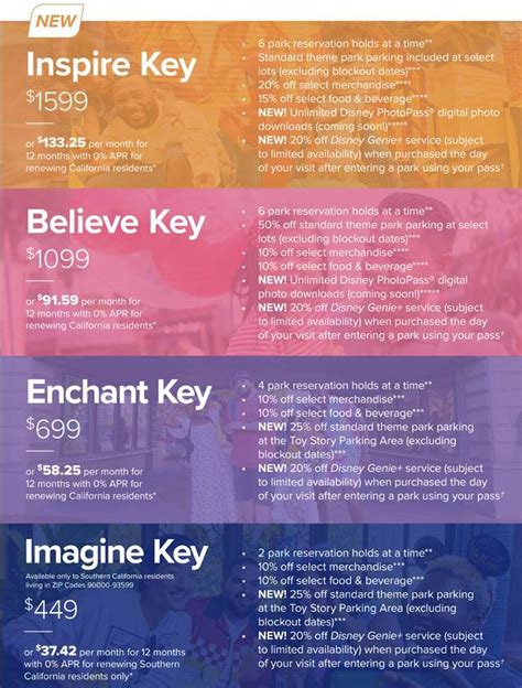 Disneyland Magic Key Pass - Everything You Need To Know