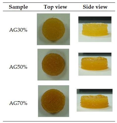 3D Food Printing: Effect of Apricot Pulp Concentration on Texture ...