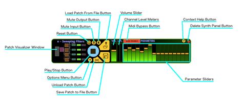 Image result for Modular Synth Panel