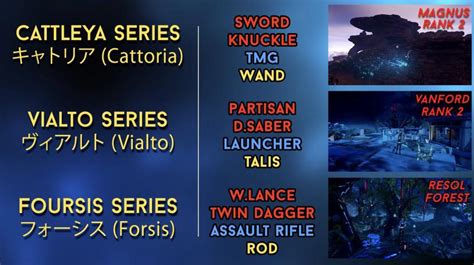 Image result for PSO2 NGS Red Boxes Locations