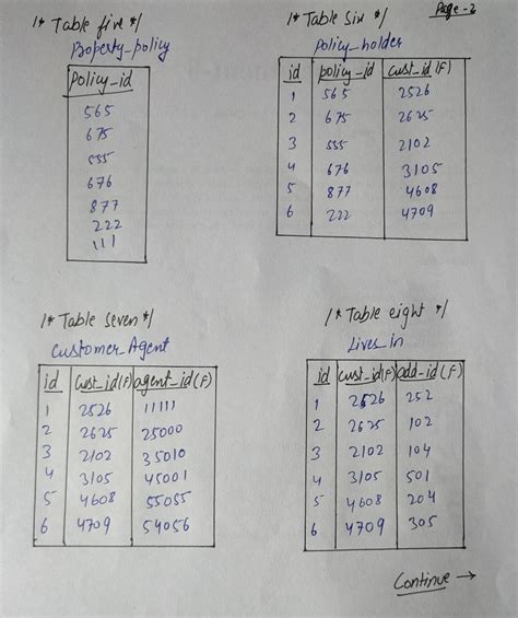 Image result for SQL Programming Code Class Table