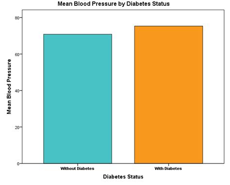 Logistic Regression Model Validation On SPSS 的图像结果