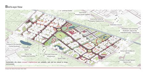 Compact City at Telav, Ahmedabad | Integrated Township | CEPT - Portfolio