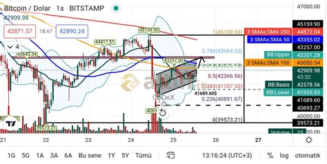 BTC Grafik 25.09.2021 - Altin.in