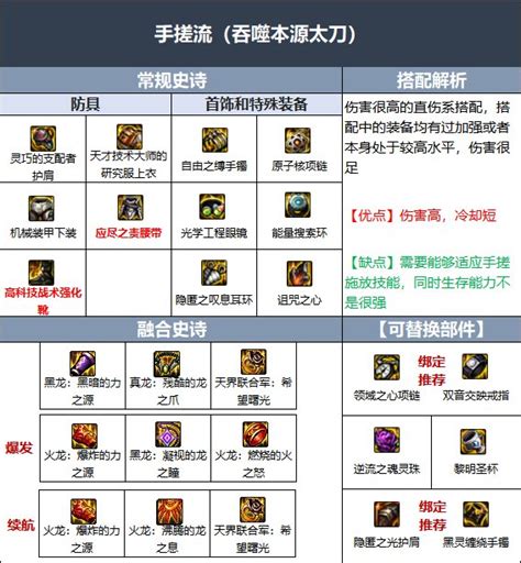 5.8-250版本-戒指图鉴 - 异世界勇者游戏攻略 - TapTap 异世界勇者论坛