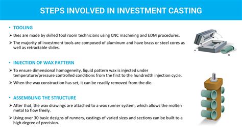 Image result for Investment Casting Process Steps
