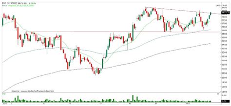 Stocks to buy for short term: From BSE to Tata Steel— Ajit Mishra of ...