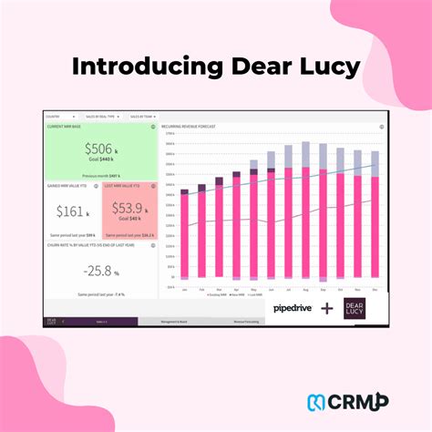 Dear Lucy Pipedrive Integration Services | Dear Lucy Consulting