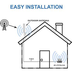 NPC Wireless 4G LTE External omni antenna with LMR 200 Coaxial Cable ...