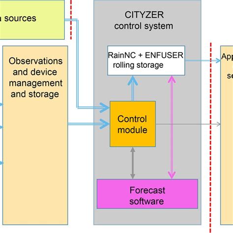 System Module Applications 的图像结果