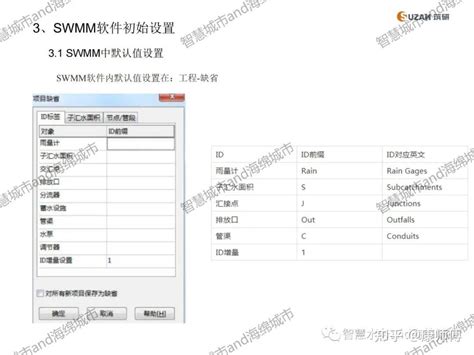 SWMM Scale 的图像结果