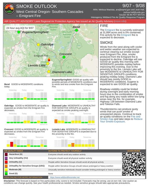 Emigrant - Smoke Outlook for September 7, 2025 Winds from the west ...