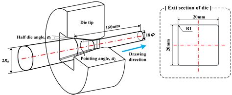 A Four-Roll Squeeze Pointing Machine for a Shape-Drawing Process