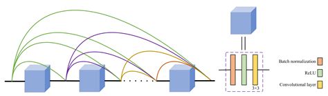 Densely Connected Pyramidal Dilated Convolutional Network for ...