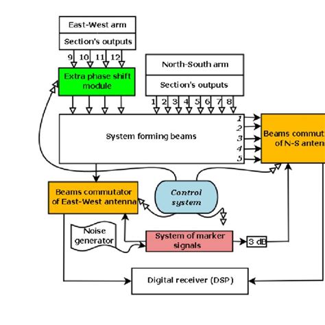 Image result for Heliograph Demonstration