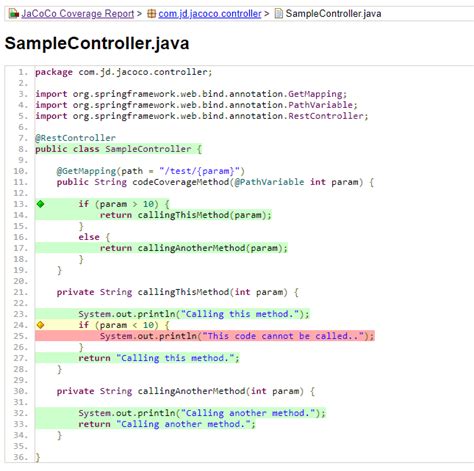 Image result for Java Code Coverage