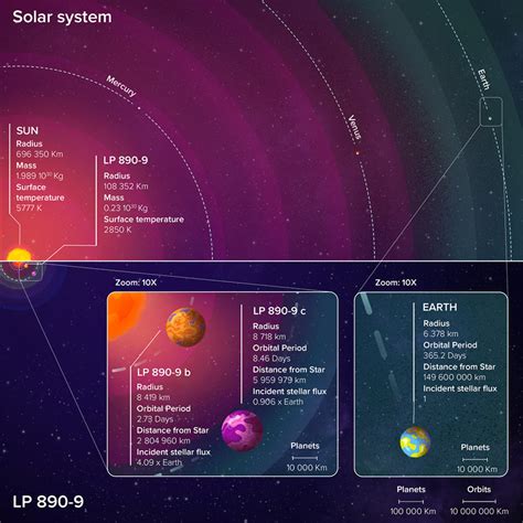 Two Temperate Super-Earths Found Circling Ancient Red Dwarf Star | Sci.News