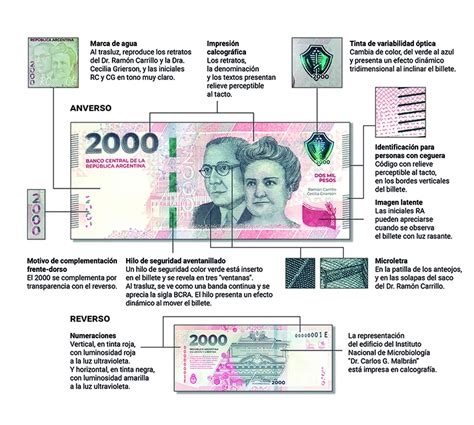 阿根廷央行发行新版2000比索纸币 增加多重防伪标识-阿根廷-阿根廷华人网