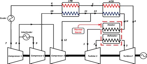 Image result for SCO2