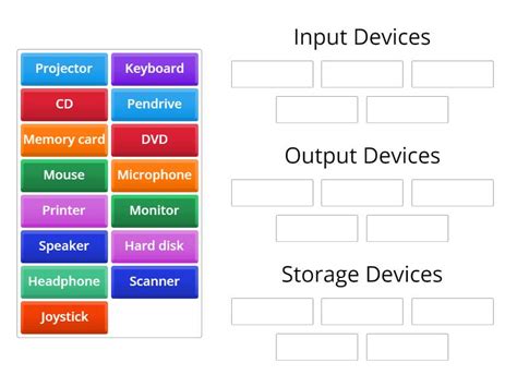 Image result for Input Output Storage Devices Explained