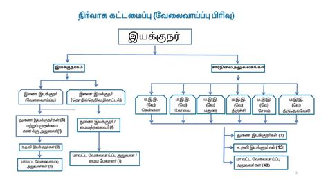 Department of Employment and Training
