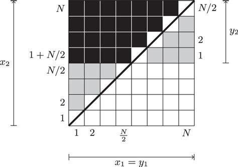 Image result for Vector Space Visualization
