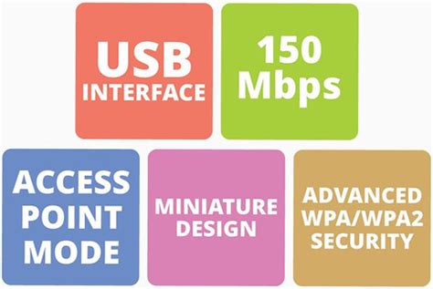 ZEBRONICS ZEB-USB150WF1 WiFi Mini USB Adapter - ZEBRONICS : Flipkart.com